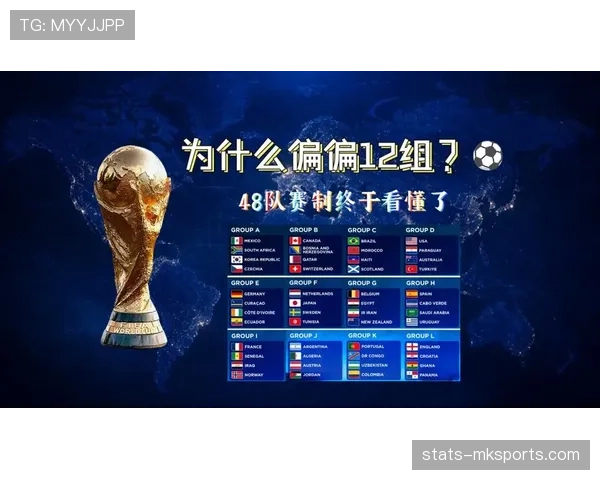 2026世界杯48队分组规则详解：12个小组如何分配参赛球队